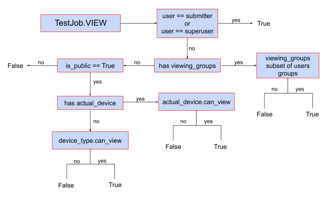 _images/test-job-decision-tree.png